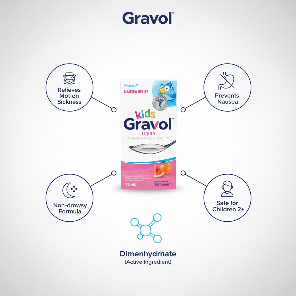 Kids Gravol Liquid 75 mL | Dimenhydrinate 15 mg/5 mL Children's Nausea & Motion Sickness Relief - Image 3
